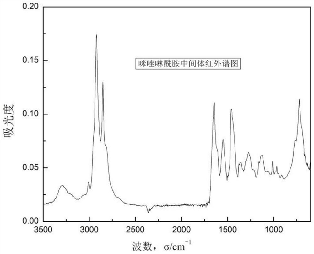 Special antistatic agent for light fuel oil and preparation method and application thereof