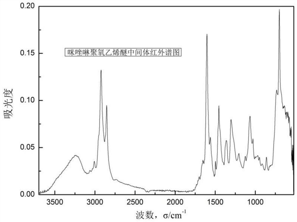 Special antistatic agent for light fuel oil and preparation method and application thereof