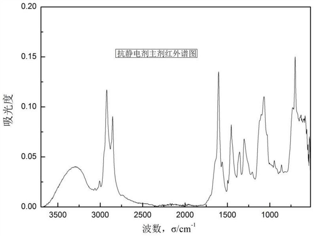 Special antistatic agent for light fuel oil and preparation method and application thereof