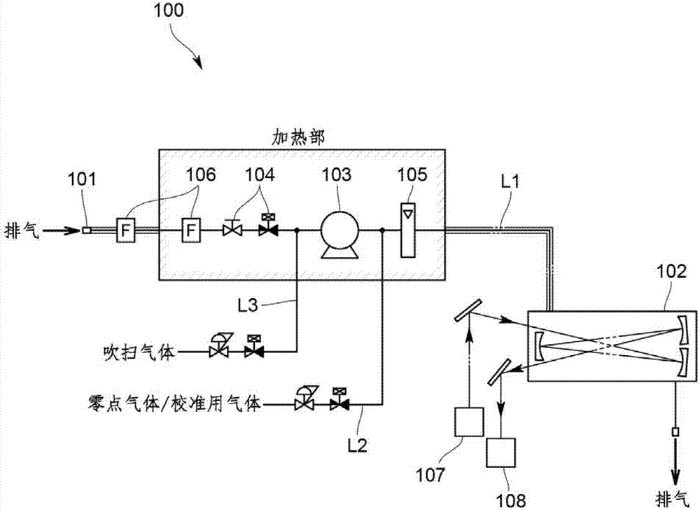 Multiple reflection type cell and analyzer