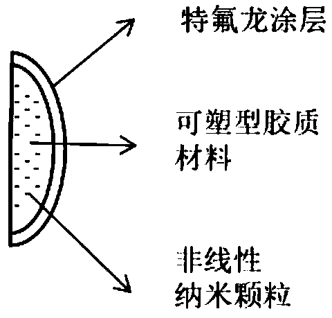 Integrated terahertz generation focusing filter element and terahertz detection system