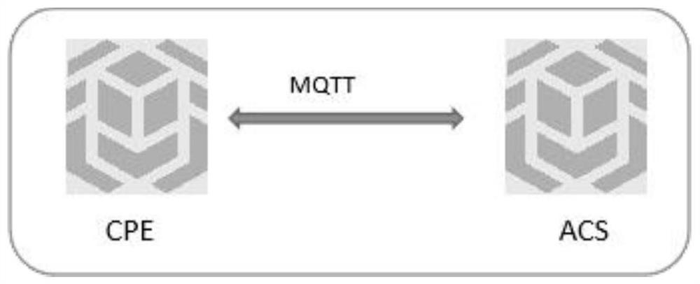 Remote terminal management method based on MQTT transmission protocol