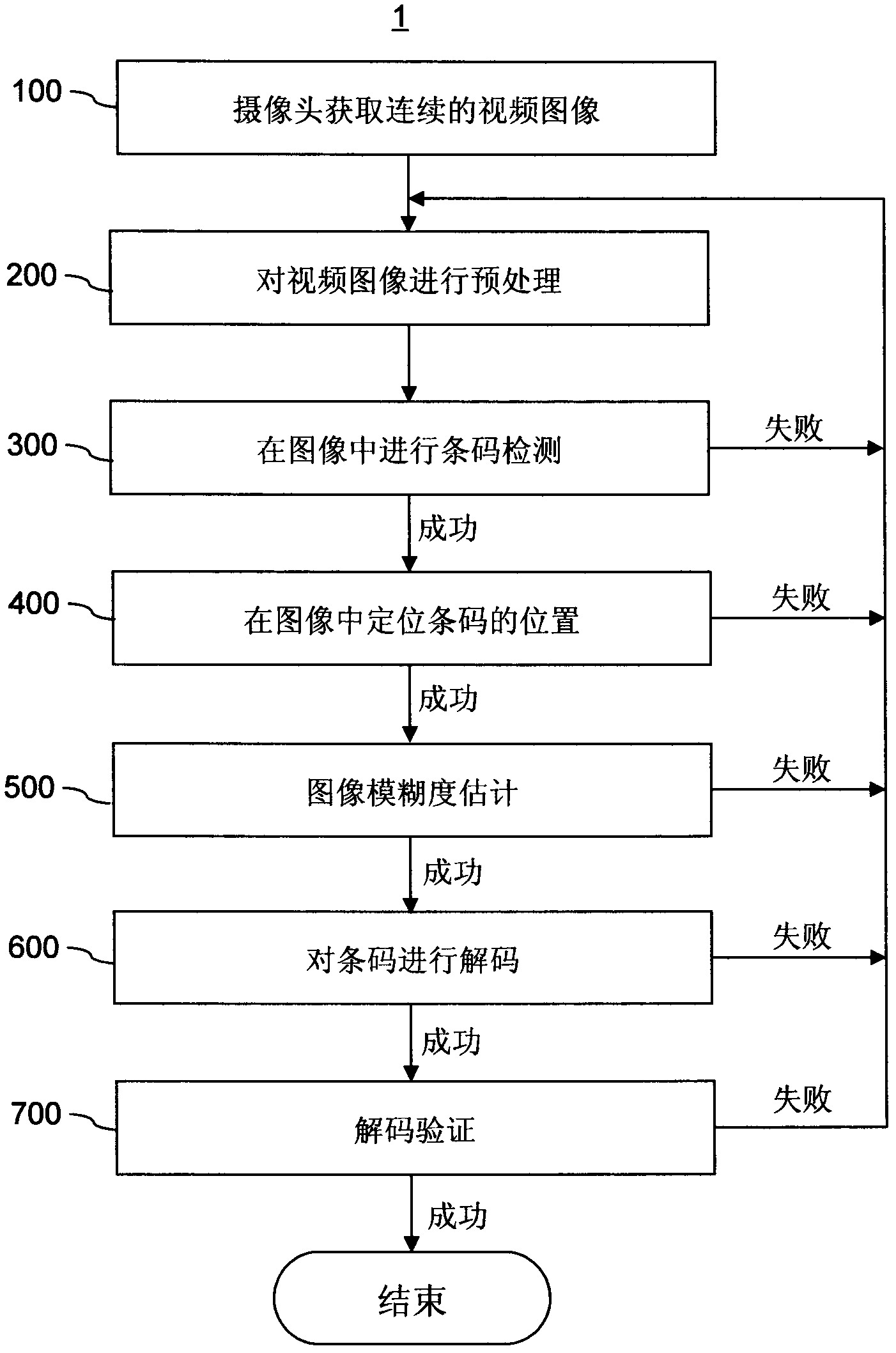 Method and system for identifying linear bar code