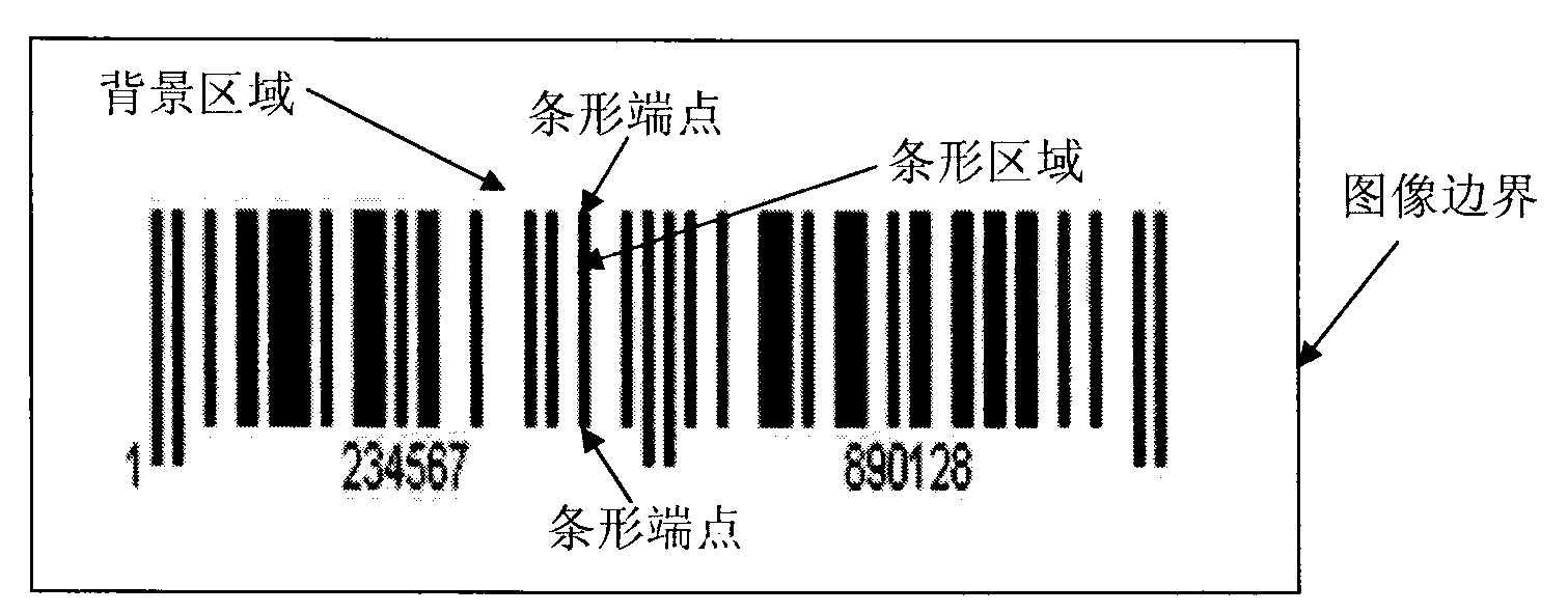 Method and system for identifying linear bar code
