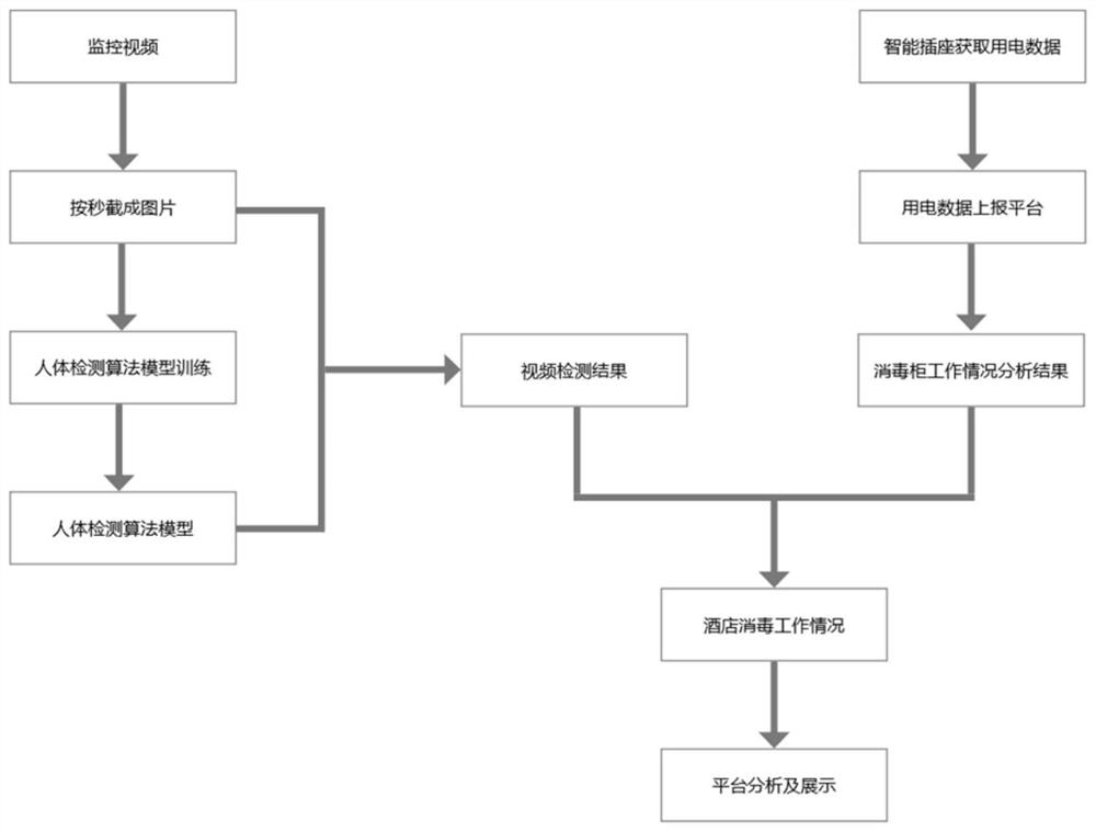 A system and method for intelligent judgment of disinfection behavior based on deep learning and smart socket