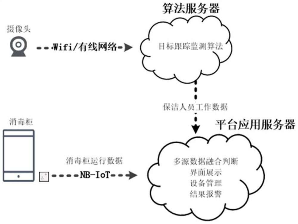 A system and method for intelligent judgment of disinfection behavior based on deep learning and smart socket