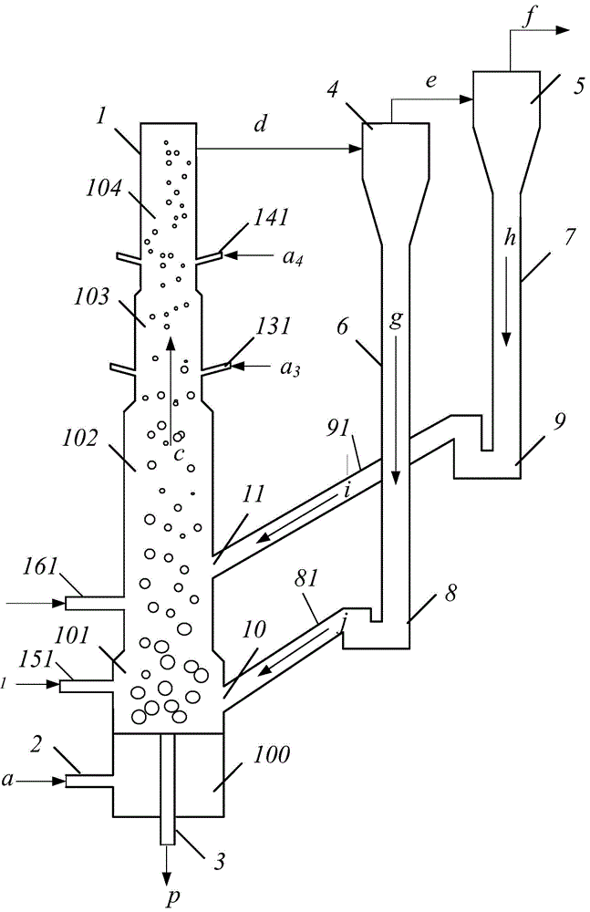 Multi-stage gas distribution high-temperature coal gasification device and method