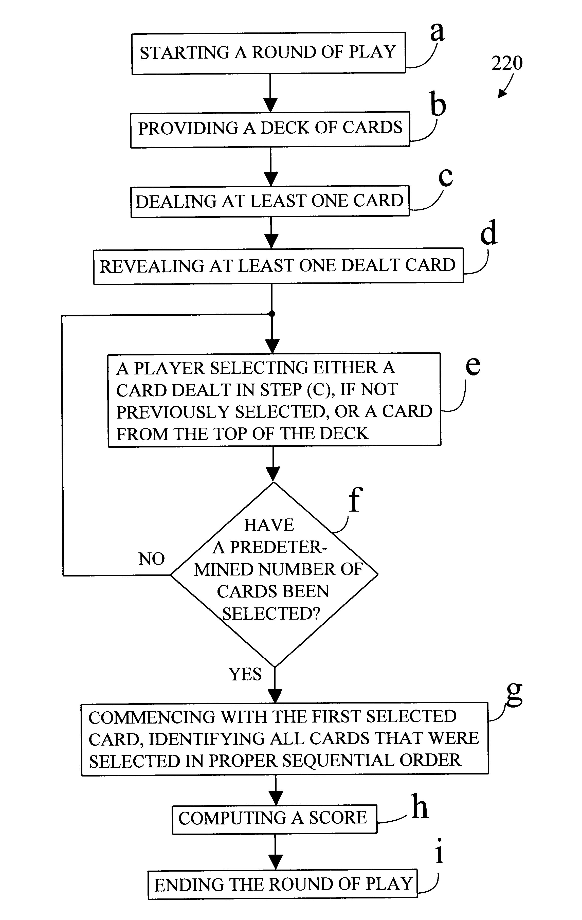 Method of playing an object selection game