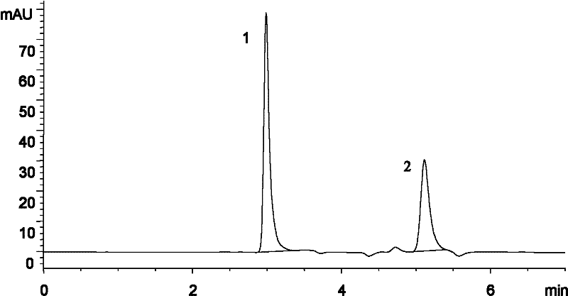 Method for simultaneously detecting thiourea and dulcin in flavor and fragrance by using high performance liquid chromatography