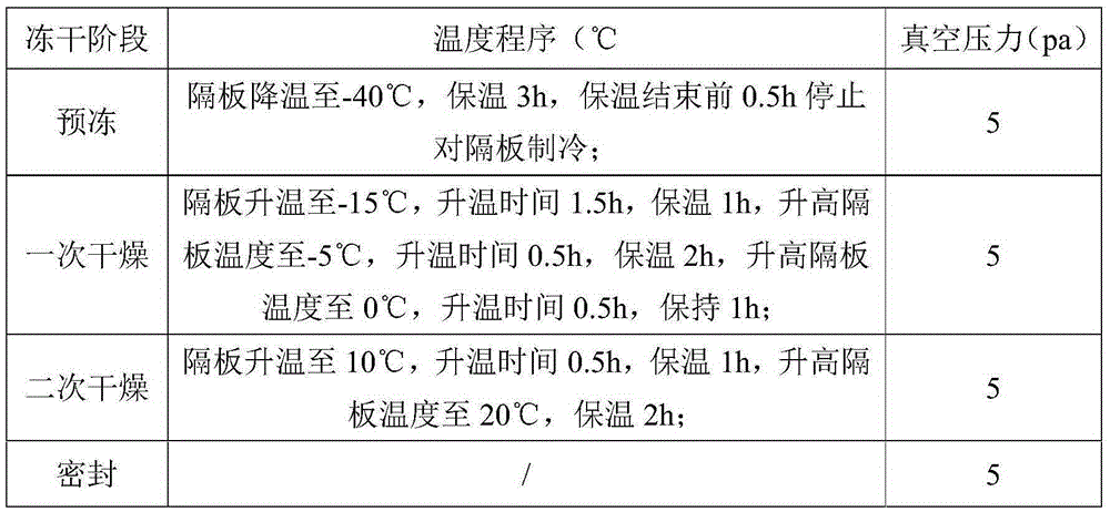 Enoxaparin injection preparation and industrial production method thereof