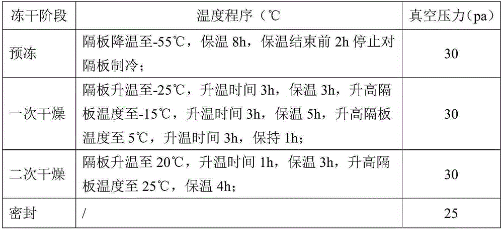 Enoxaparin injection preparation and industrial production method thereof