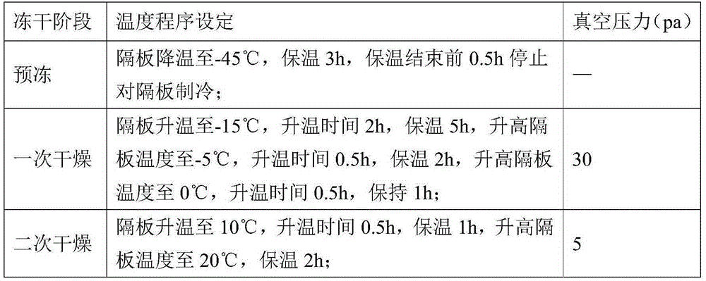 Enoxaparin injection preparation and industrial production method thereof