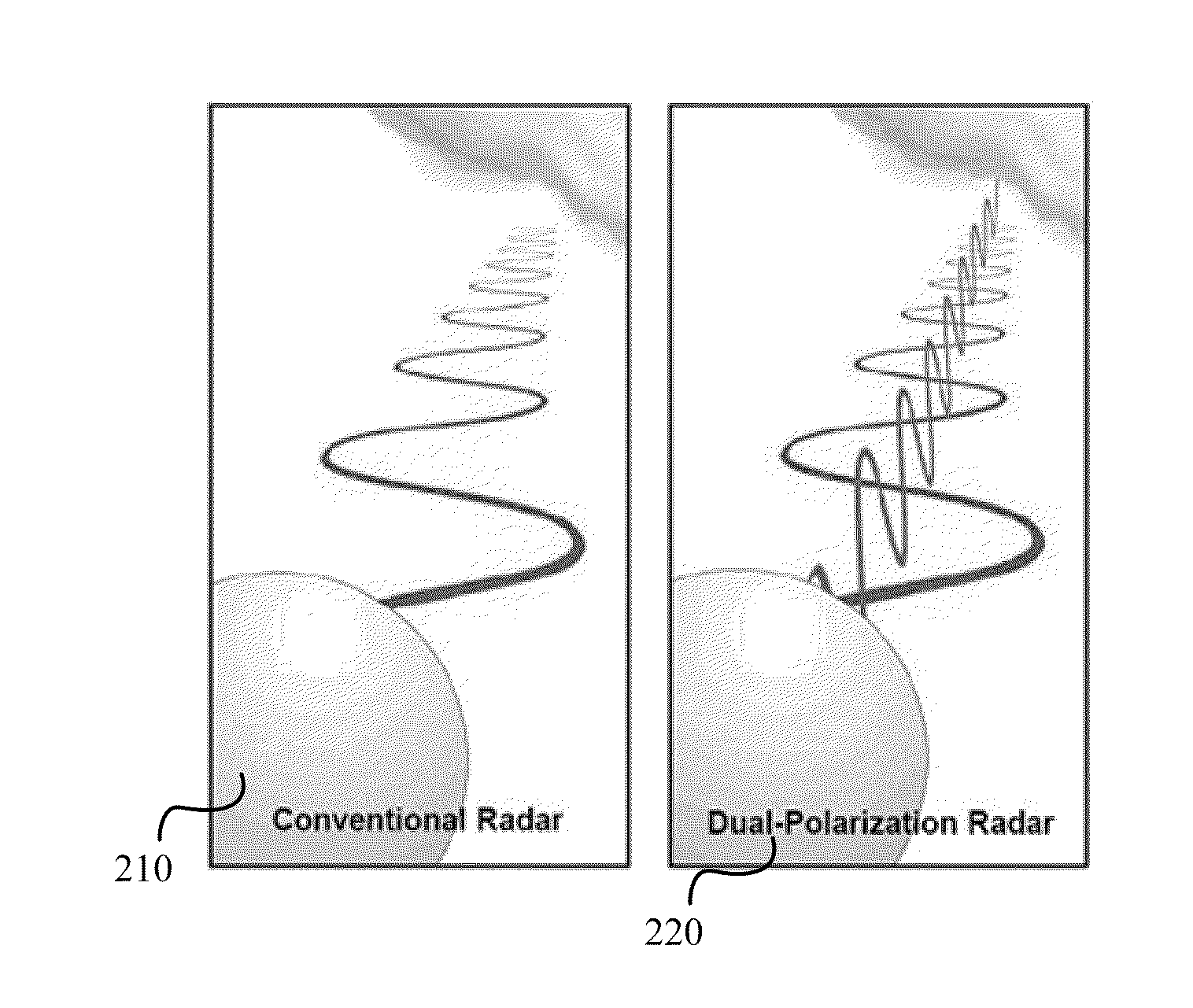 Dual-polarization radar processing system using time domain method