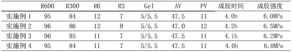 A kind of gel plugging agent for oil-based drilling fluid and preparation method thereof