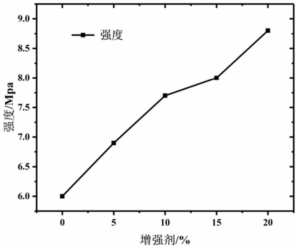 A kind of gel plugging agent for oil-based drilling fluid and preparation method thereof