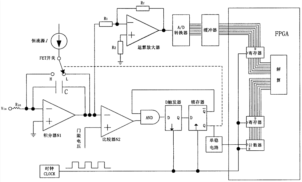 Signal conversion device for accelerometer in strapdown inertial navigation system