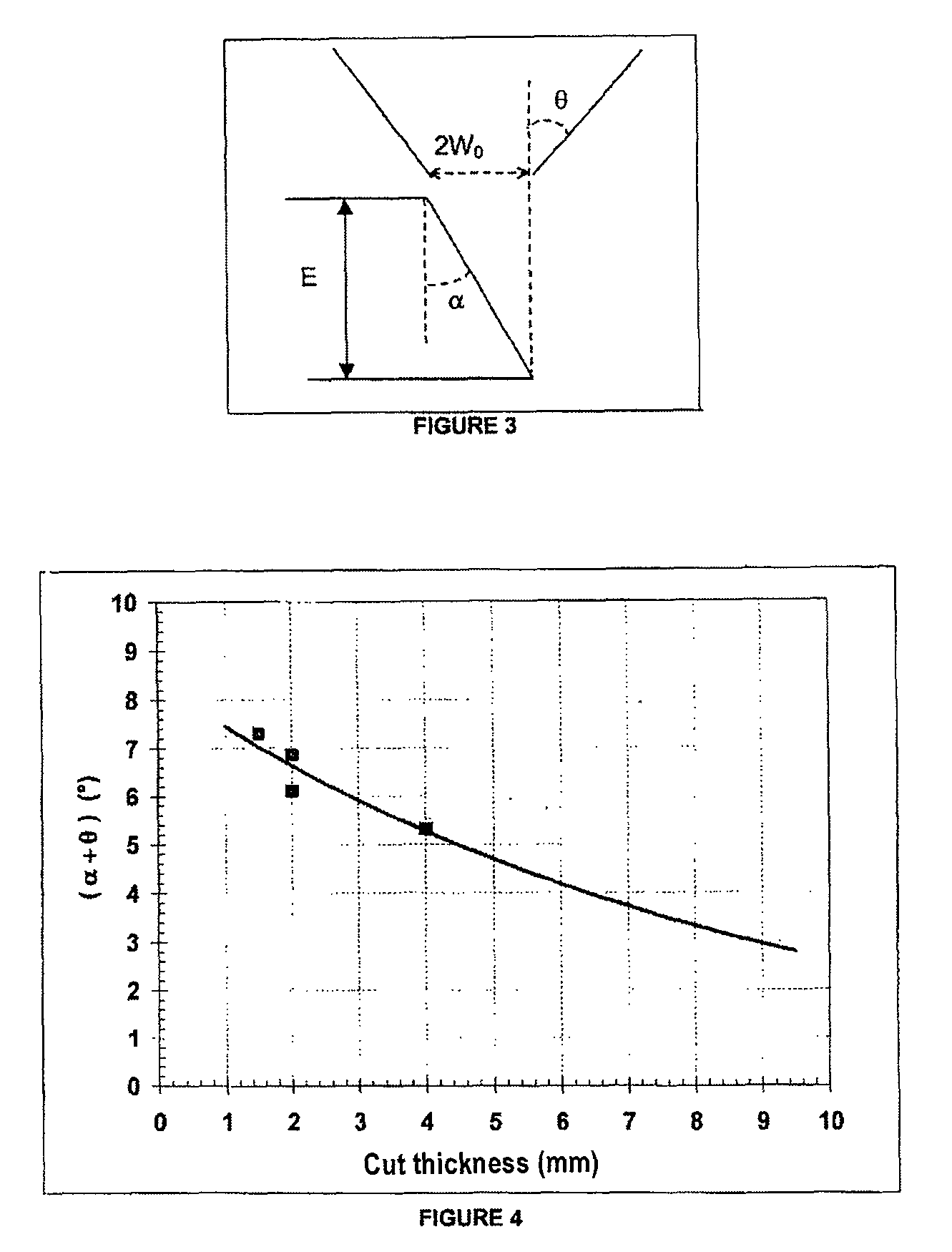 Cutting method using a laser having at least one ytterbium-based fiber, in which at least the power of the laser source, the diameter of the focused beam and the beam quality factor are controlled