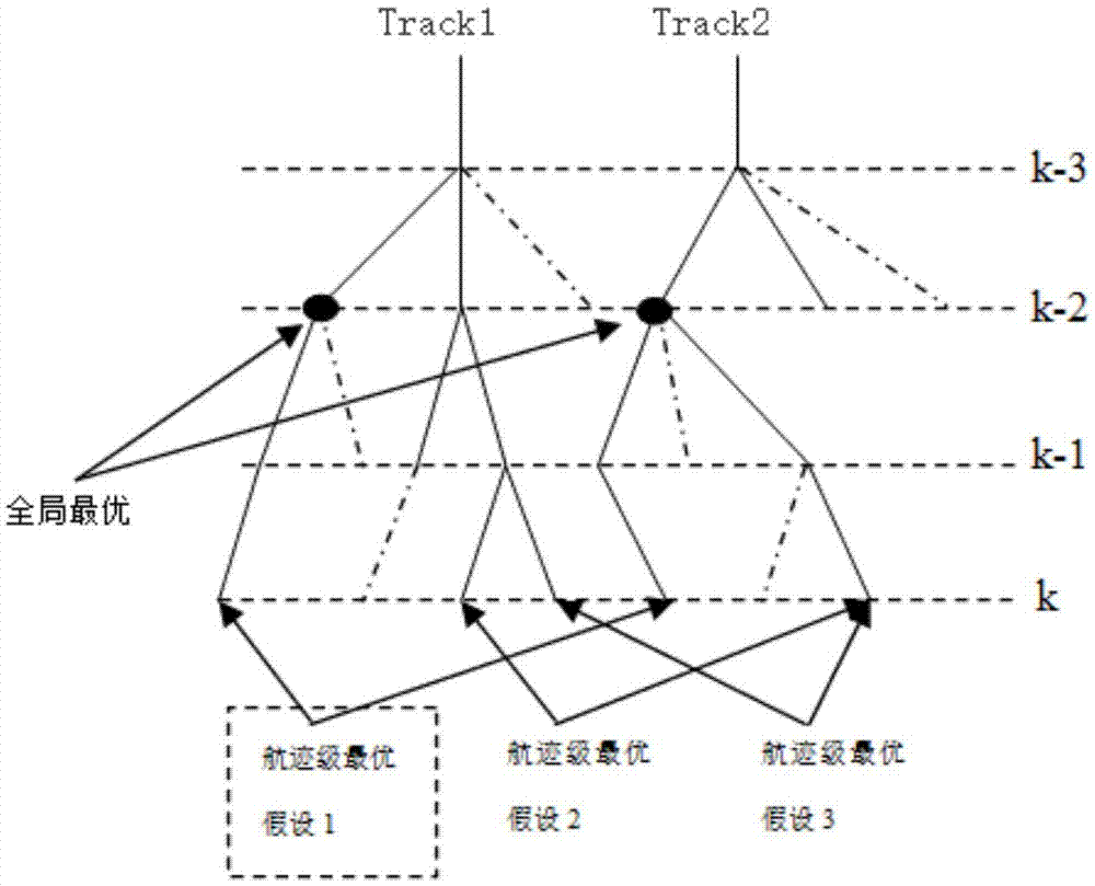 Radar data association method based on simplified multi-hypothesis algorithm