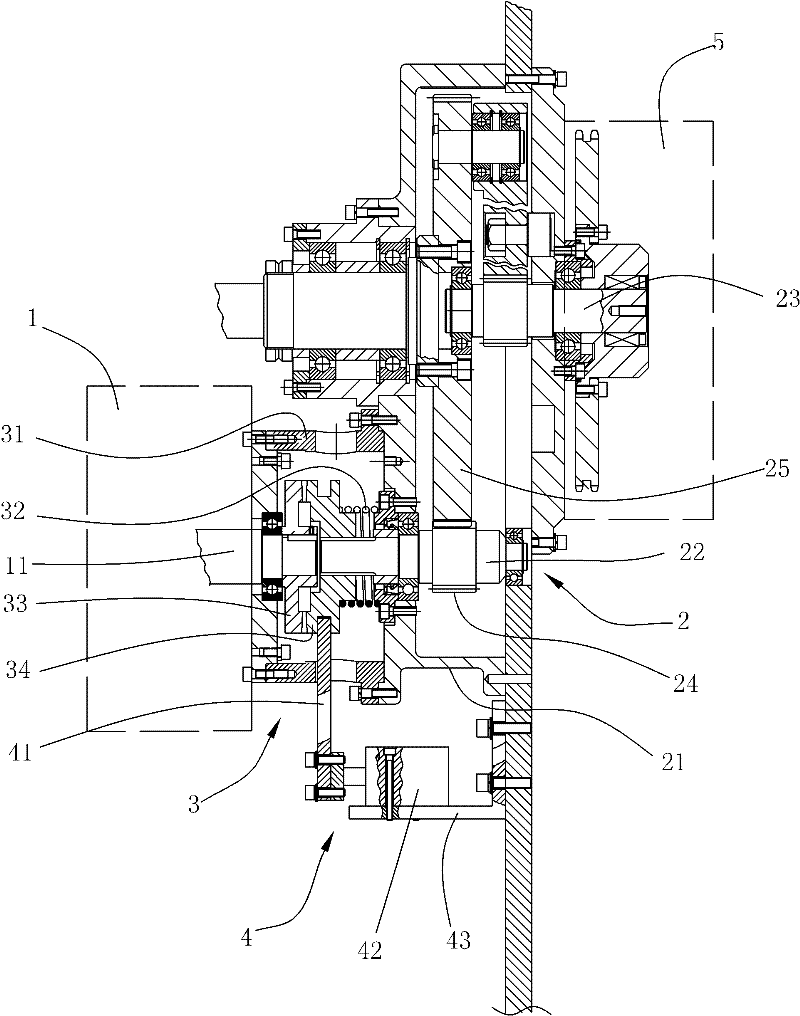 Pasting machine transmission clutch method and device for implementing the method