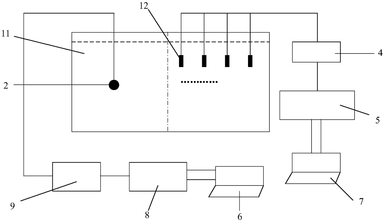 Measuring method for average sound absorption coefficient of reverberation pool wall surface