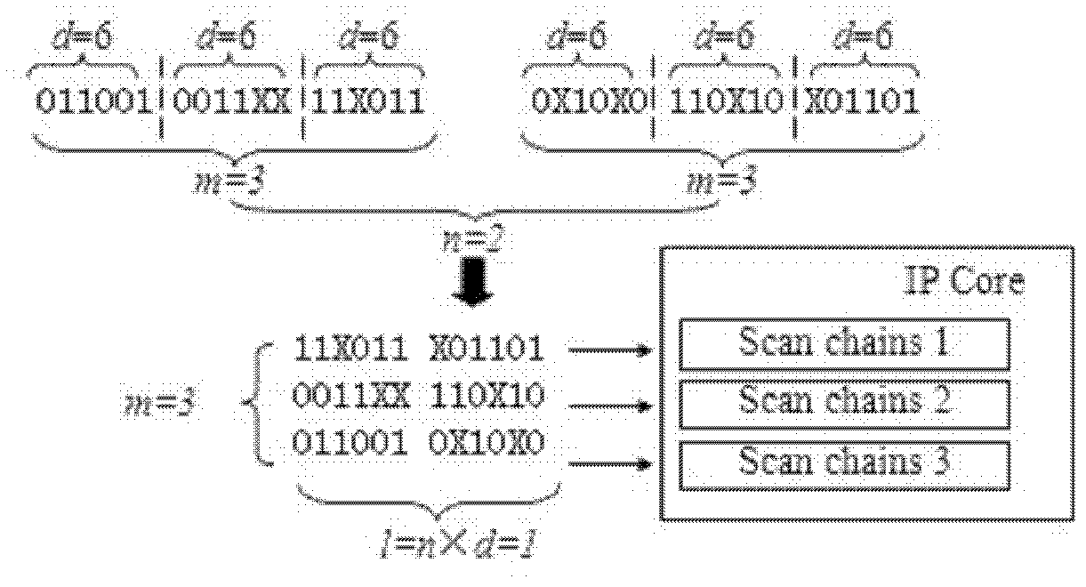 Method for testing SOC (System On Chip) based on reference vector and bit mask