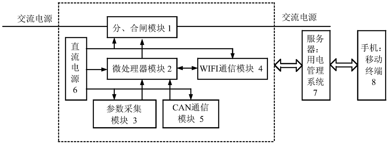 An intelligent household circuit breaker based on the Internet of Things and its application method