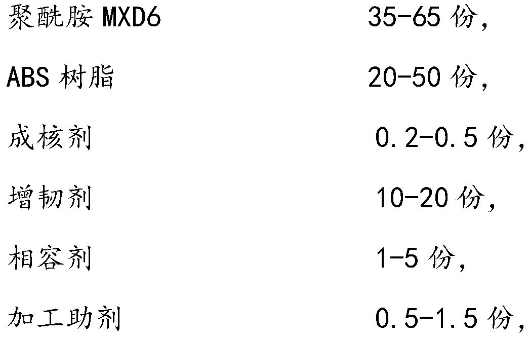 Highly rigid low water-absorbent PA/ABS alloy material and preparation method thereof