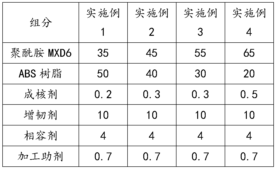 Highly rigid low water-absorbent PA/ABS alloy material and preparation method thereof