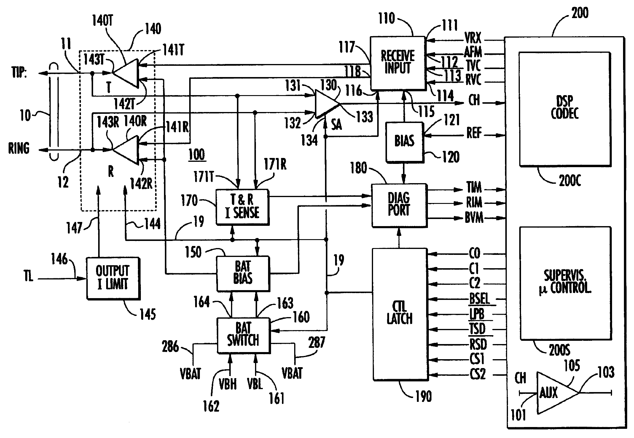 Programmable subscriber line circuit partitioned into high voltage interface and digital control subsections