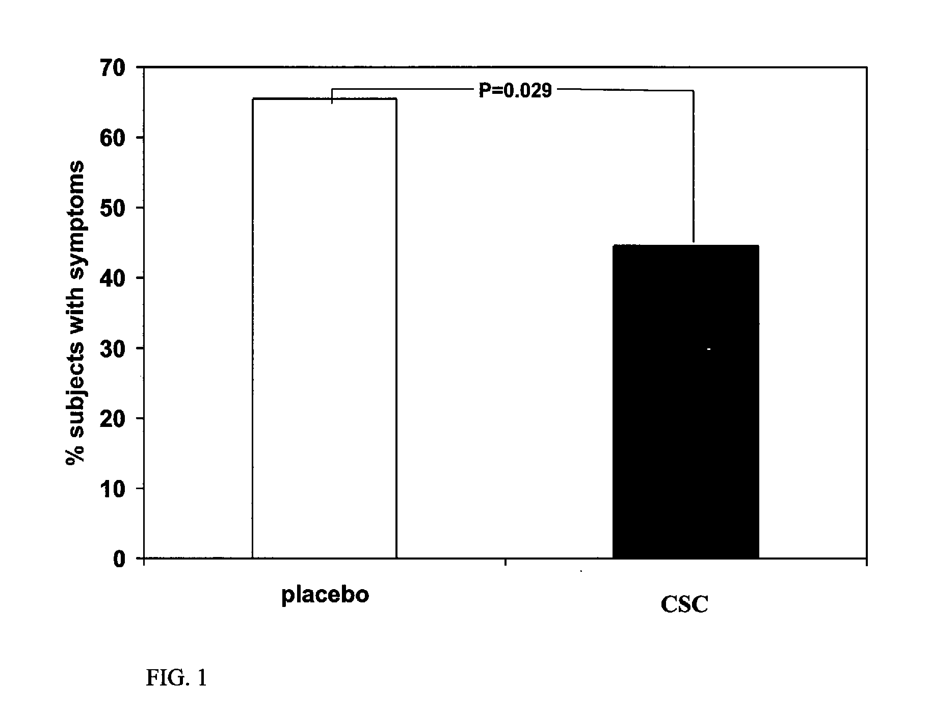 Methods and materials for reducing risk of cold and/or flu