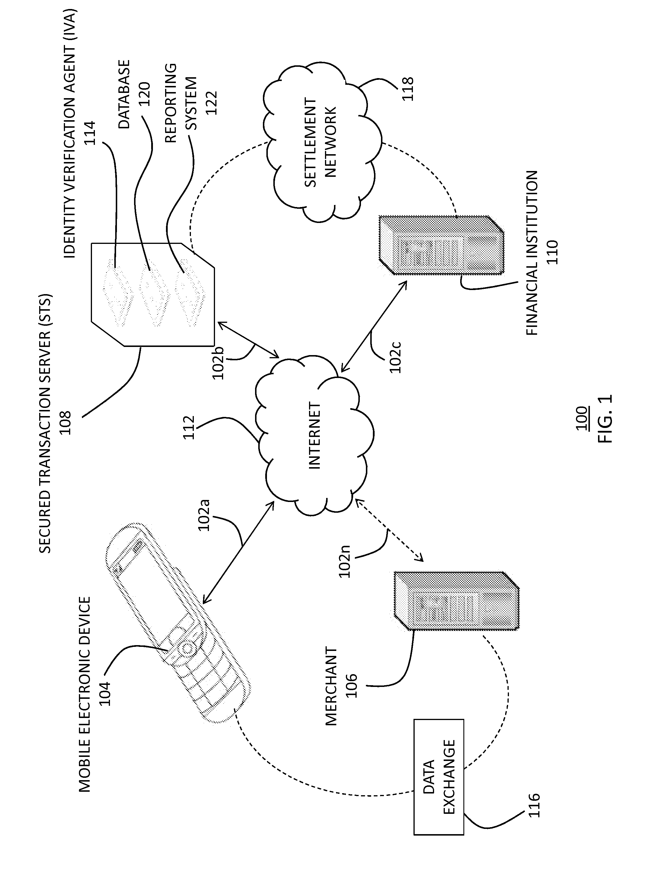 Method for verifying a consumer's identity within a consumer/merchant transaction