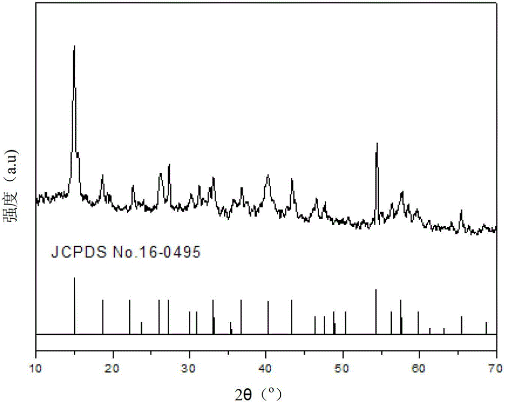 Preparation method for SrB6O10/5H2O:Eu&lt;3&gt; luminous material