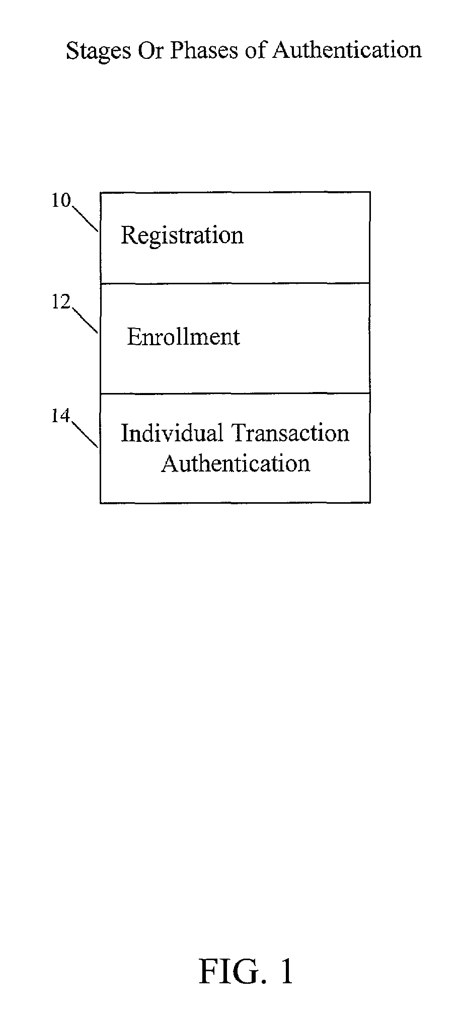 Method and system for strong, convenient authentication of a web user