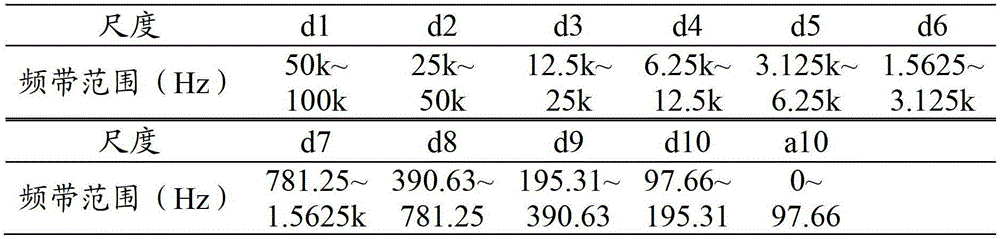 Overvoltage Identification Method Based on Singular Value of Time-Frequency Matrix
