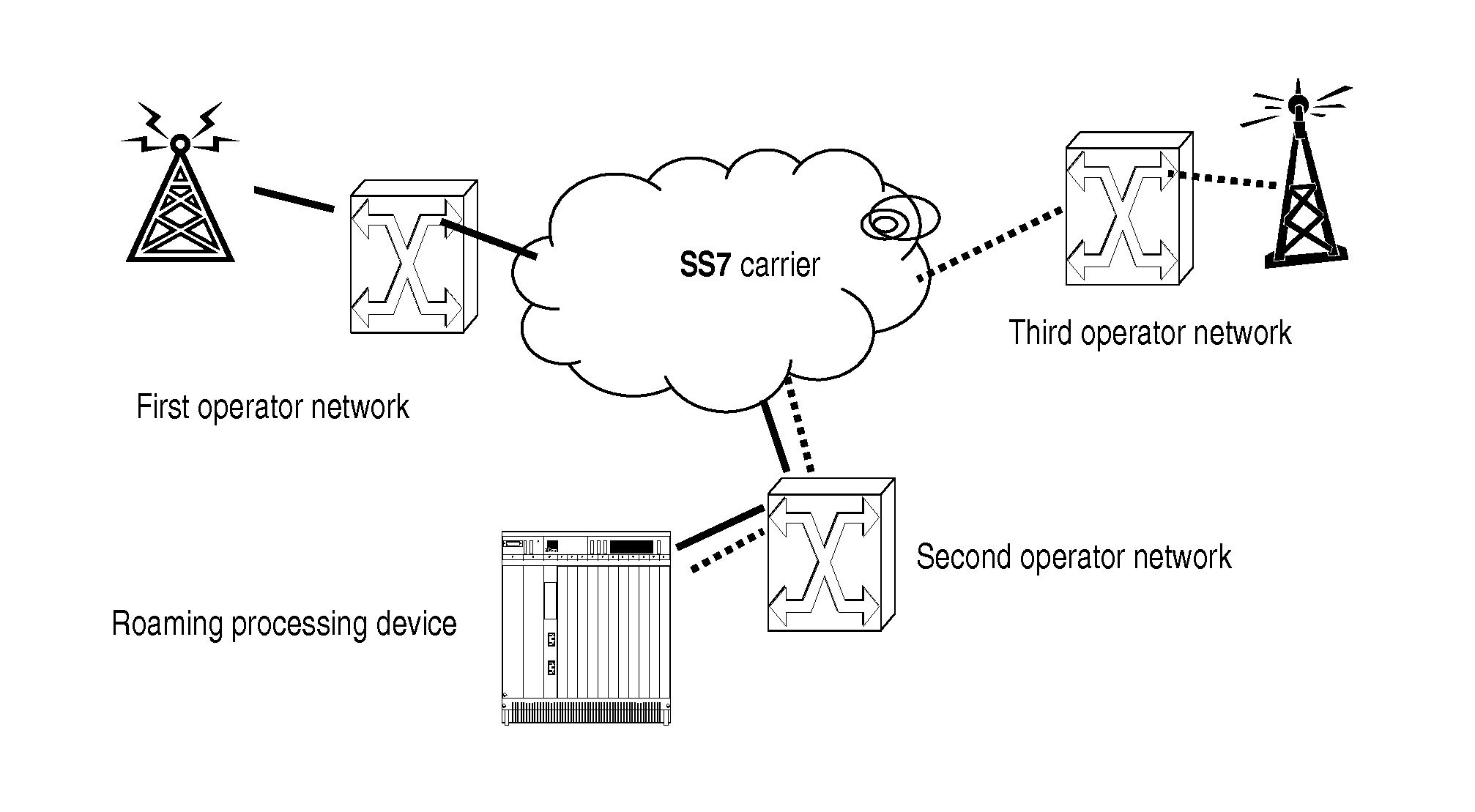 Method, roaming processing device and communication system for implementing international roaming