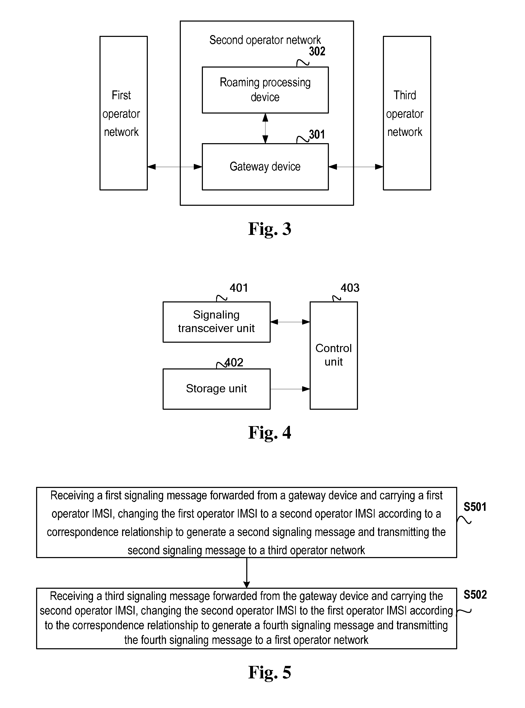 Method, roaming processing device and communication system for implementing international roaming