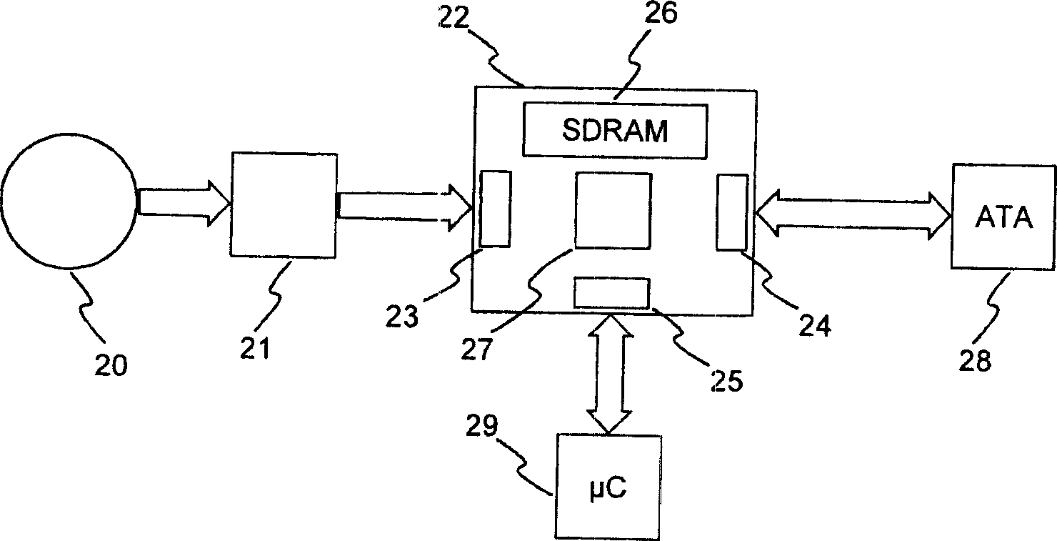 Method for multibank memory scheduling