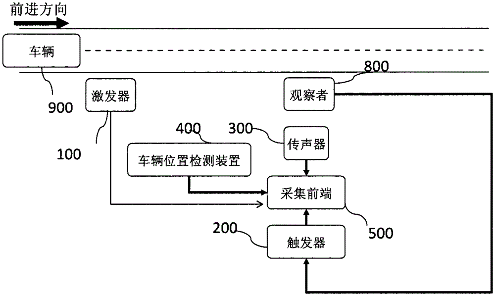 A collection device and collection method for vehicle approaching prompt sound