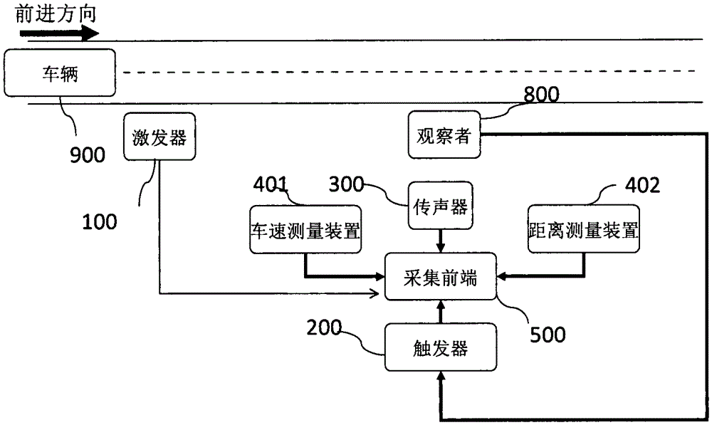 A collection device and collection method for vehicle approaching prompt sound