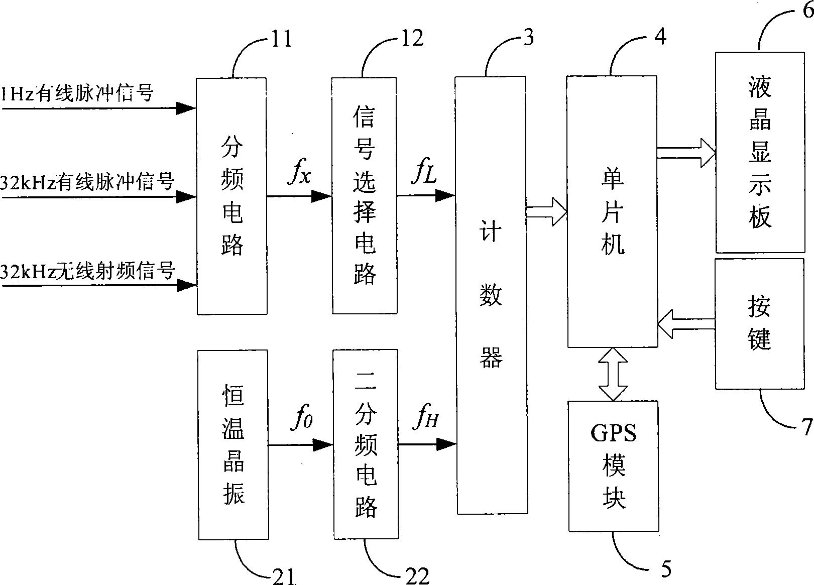 GPS time service and clock calibrating device for electric power measurement