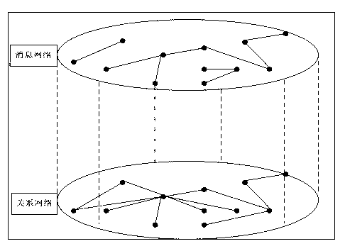 Method for distinguishing important goals and community groups of social network