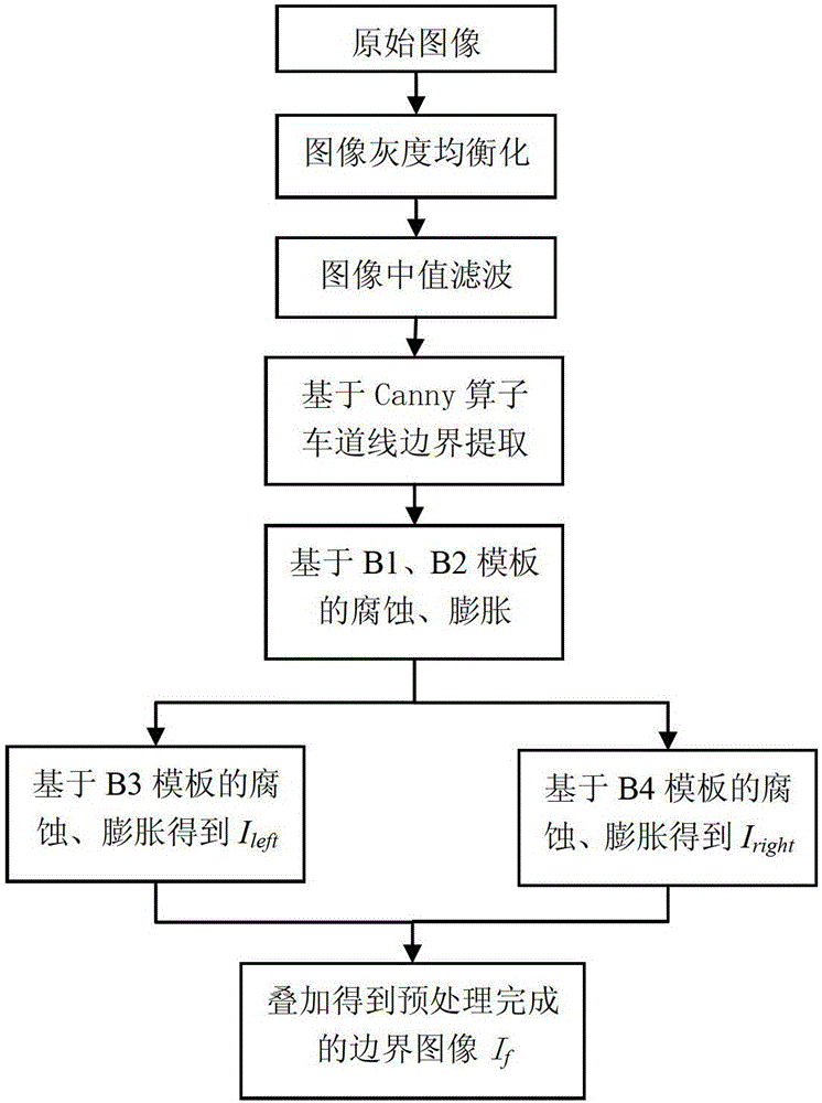 Dual-model Lane Line Recognition Method Based on Dynamic Region Division