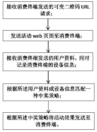 Variable two-dimensional code-based winning strategy dynamic management method and system