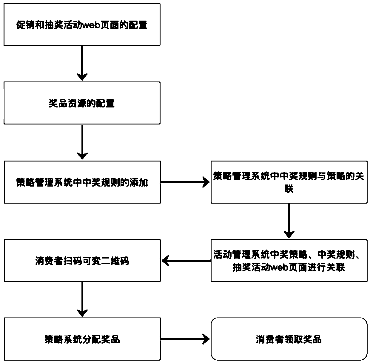 Variable two-dimensional code-based winning strategy dynamic management method and system