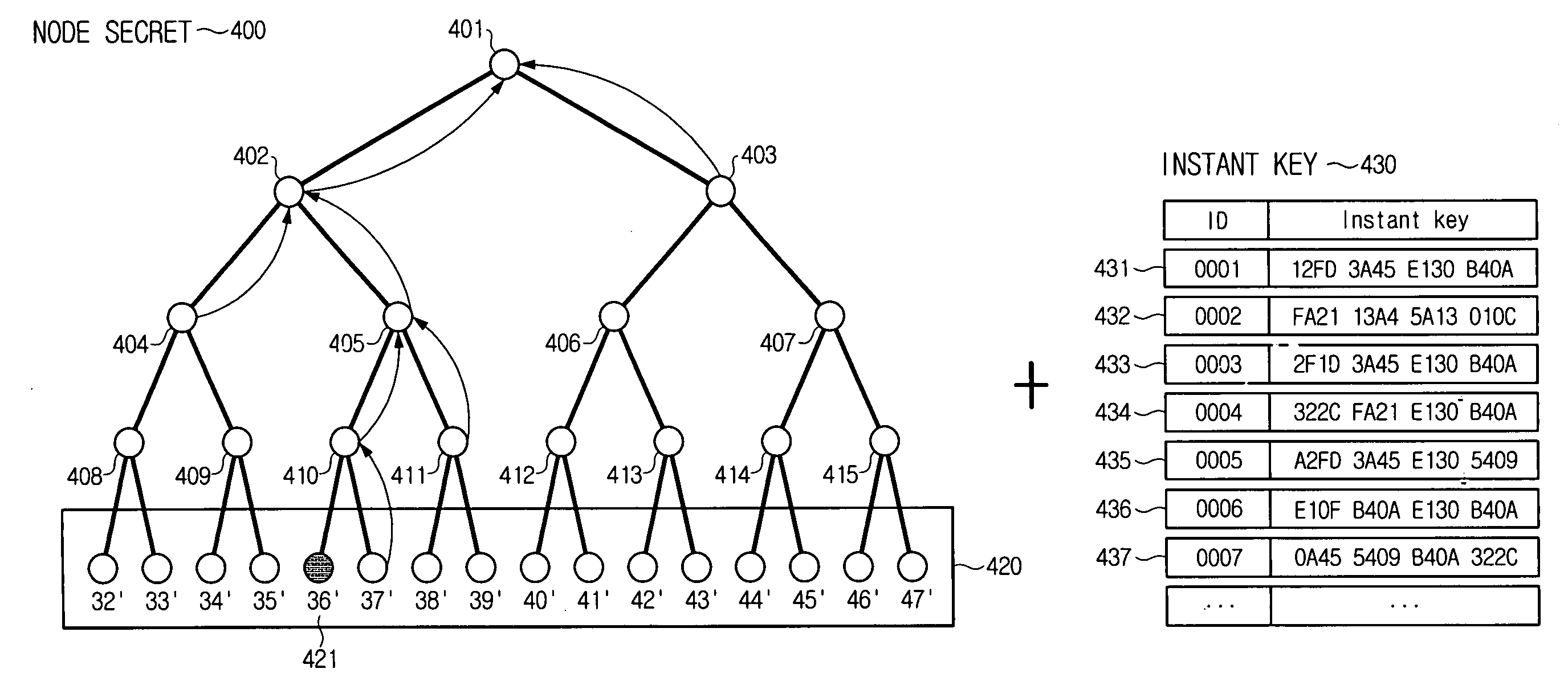 Apparatus and method for generating a key for broadcast encryption