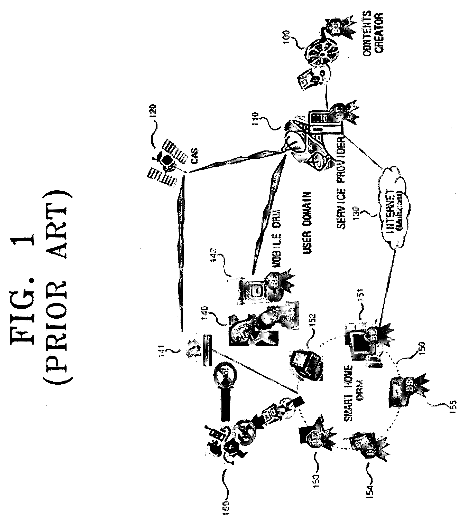 Apparatus and method for generating a key for broadcast encryption