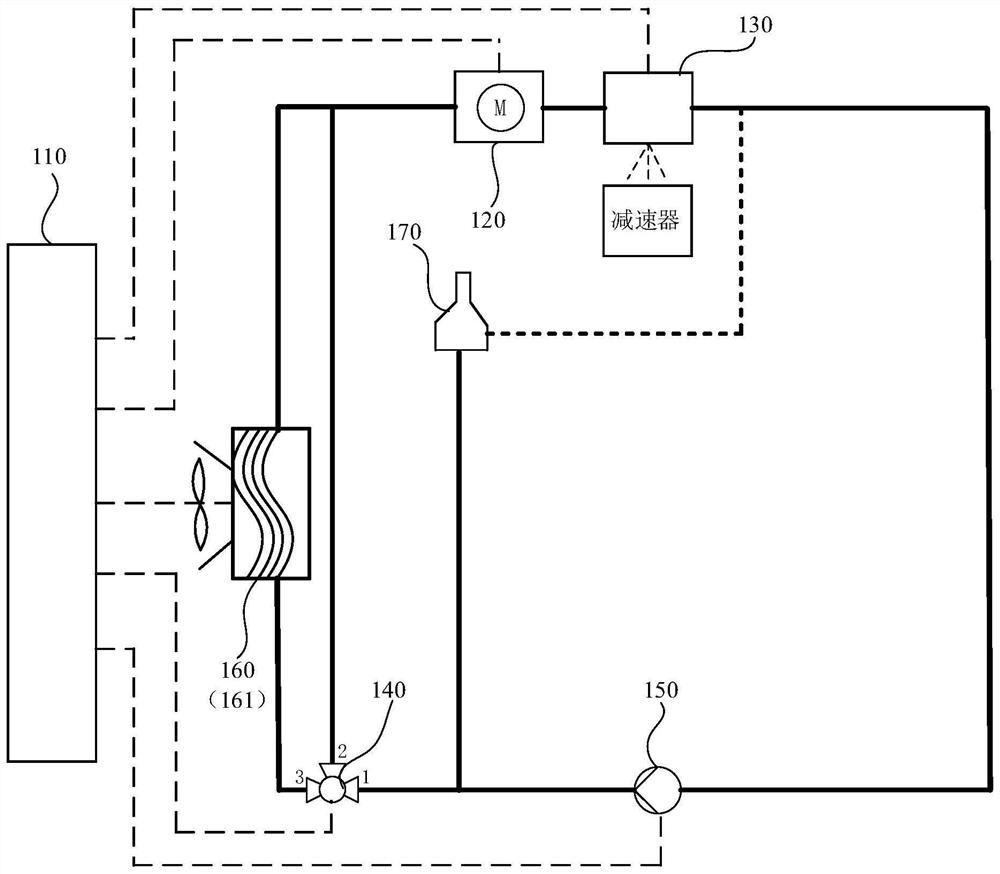 Electric automobile cooling system, control method and electric automobile