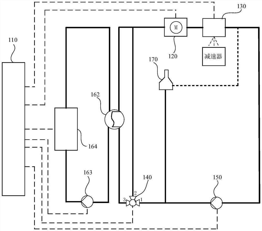 Electric automobile cooling system, control method and electric automobile