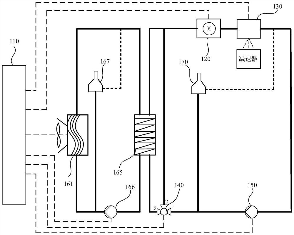 Electric automobile cooling system, control method and electric automobile