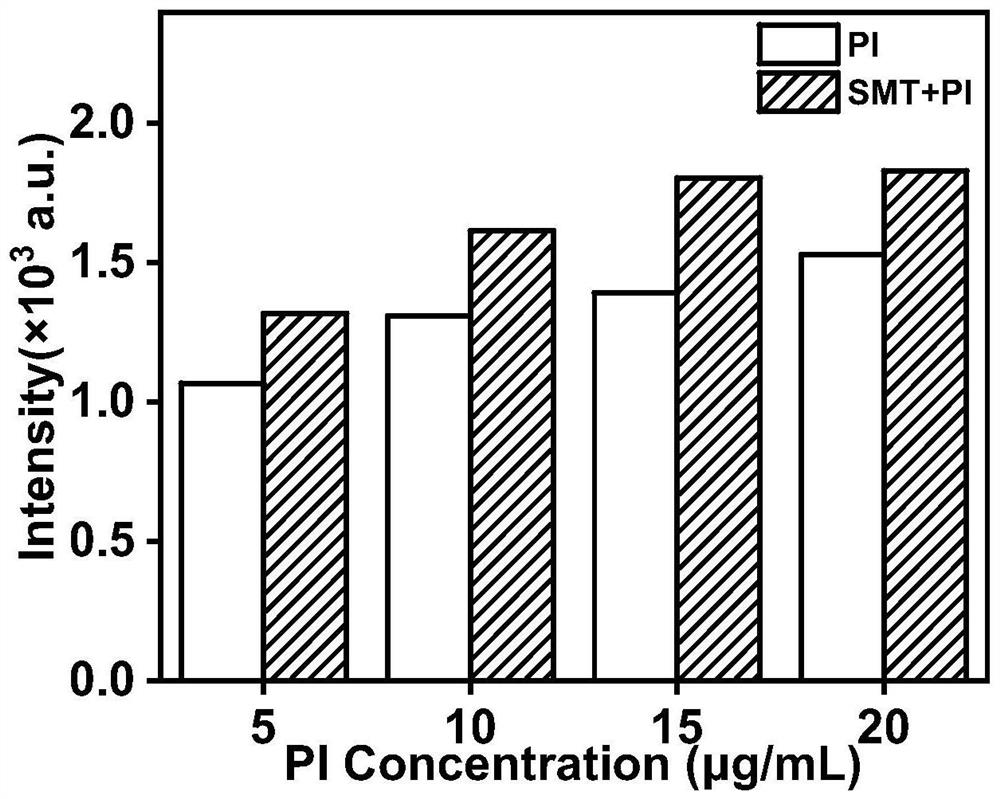 Transmembrane drug delivery method based on bio-enzyme driven micron pump